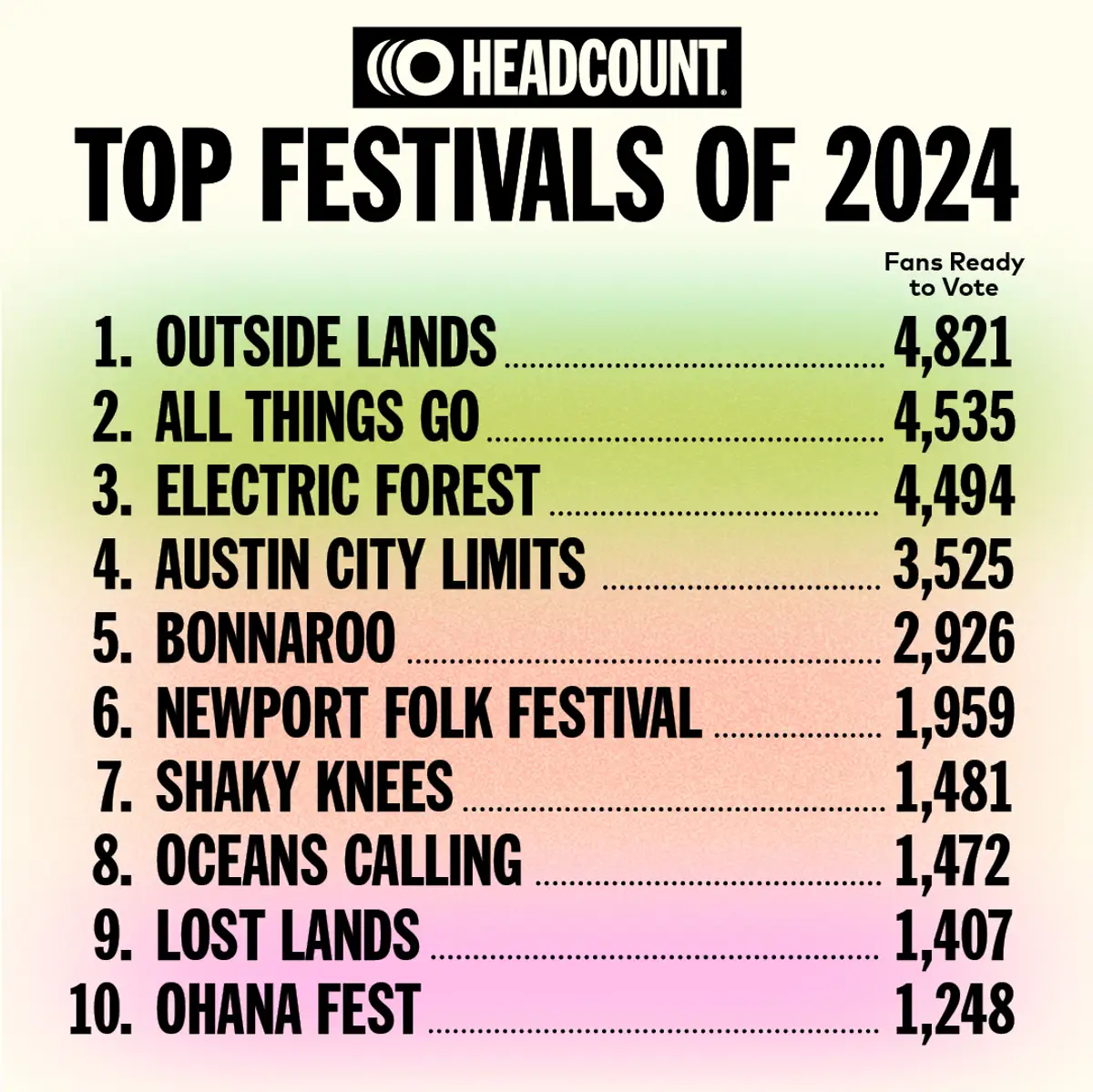 Top 10 Festivals 2024