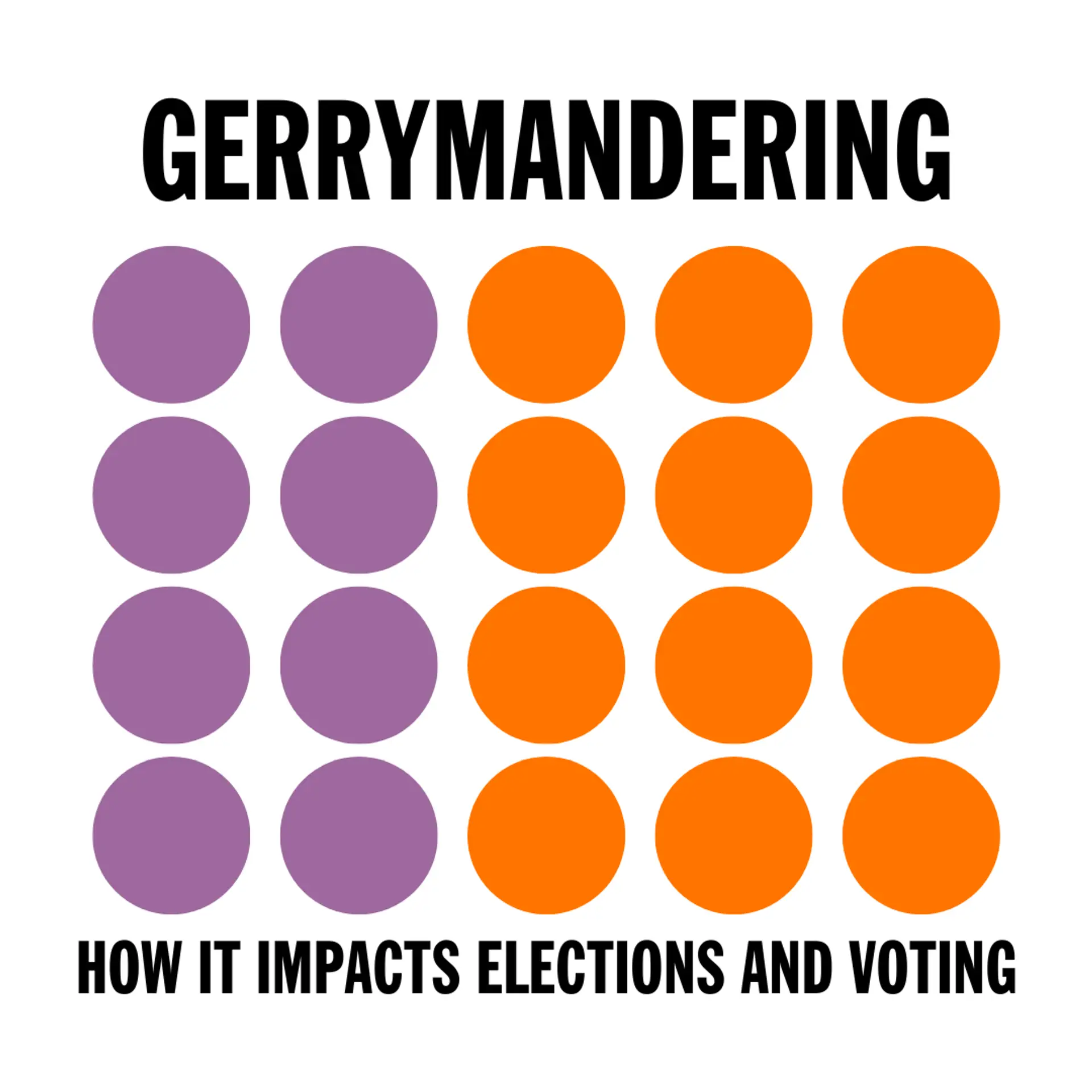 Gerrymandering