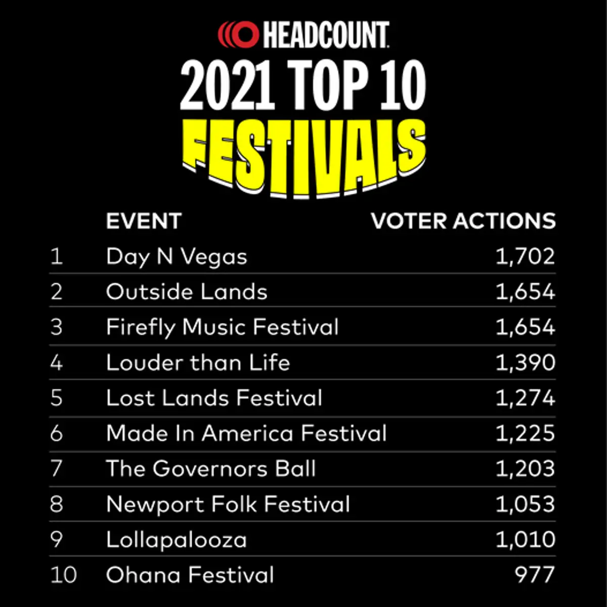 Top 10 Festivals 2021