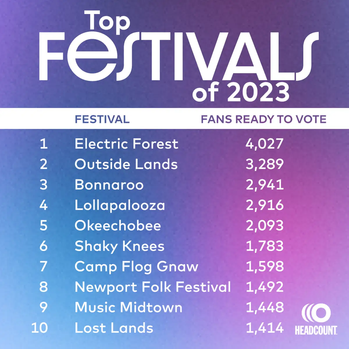 Top 10 Festivals 2023