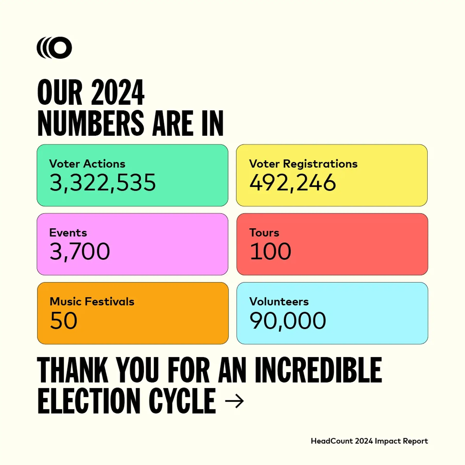 2024 HeadCount Impact Report_SOCIALS_Final_0303_Slide_1_LORES