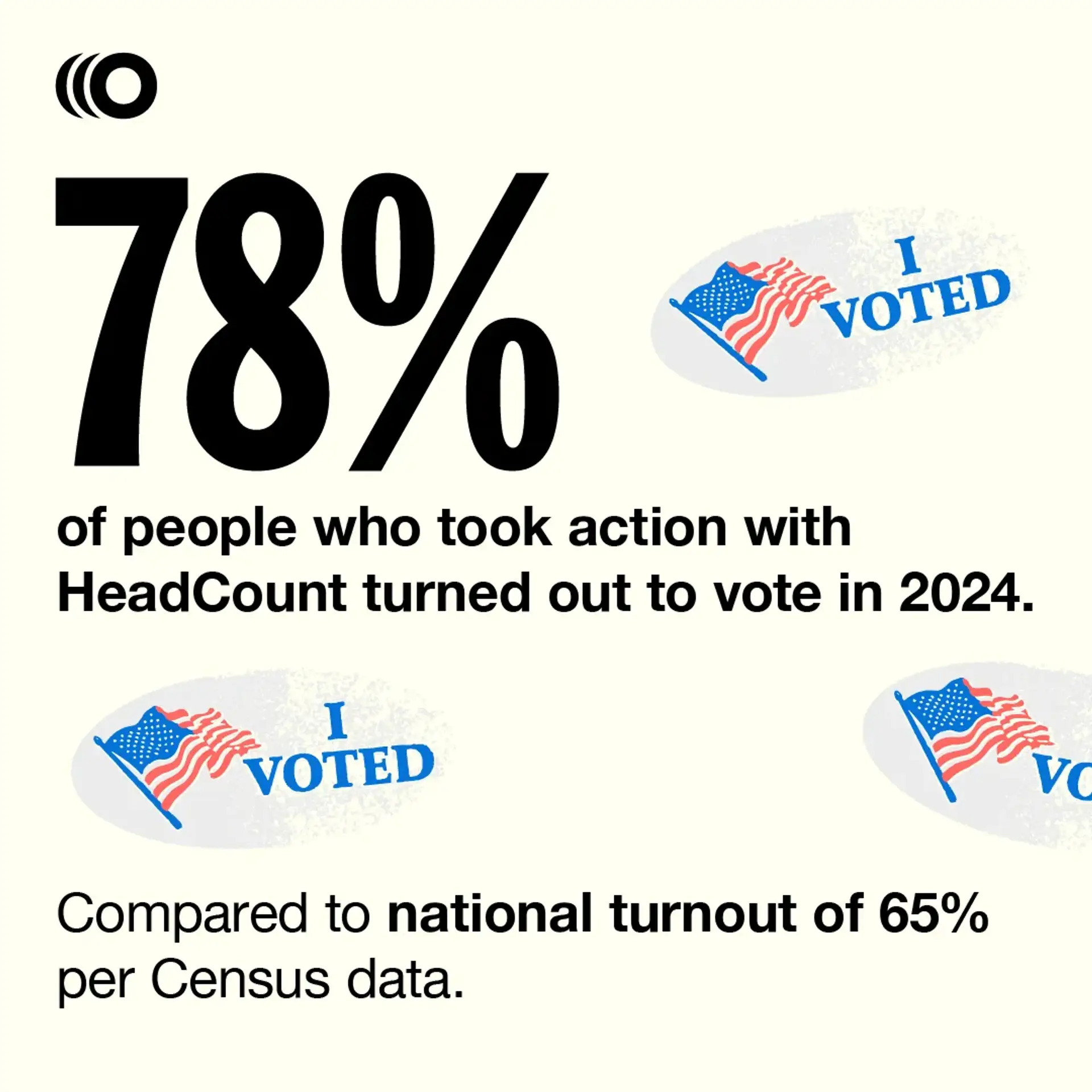 2025_Socials_V4__Turnout_78 Percent_Turnout_78 Percent